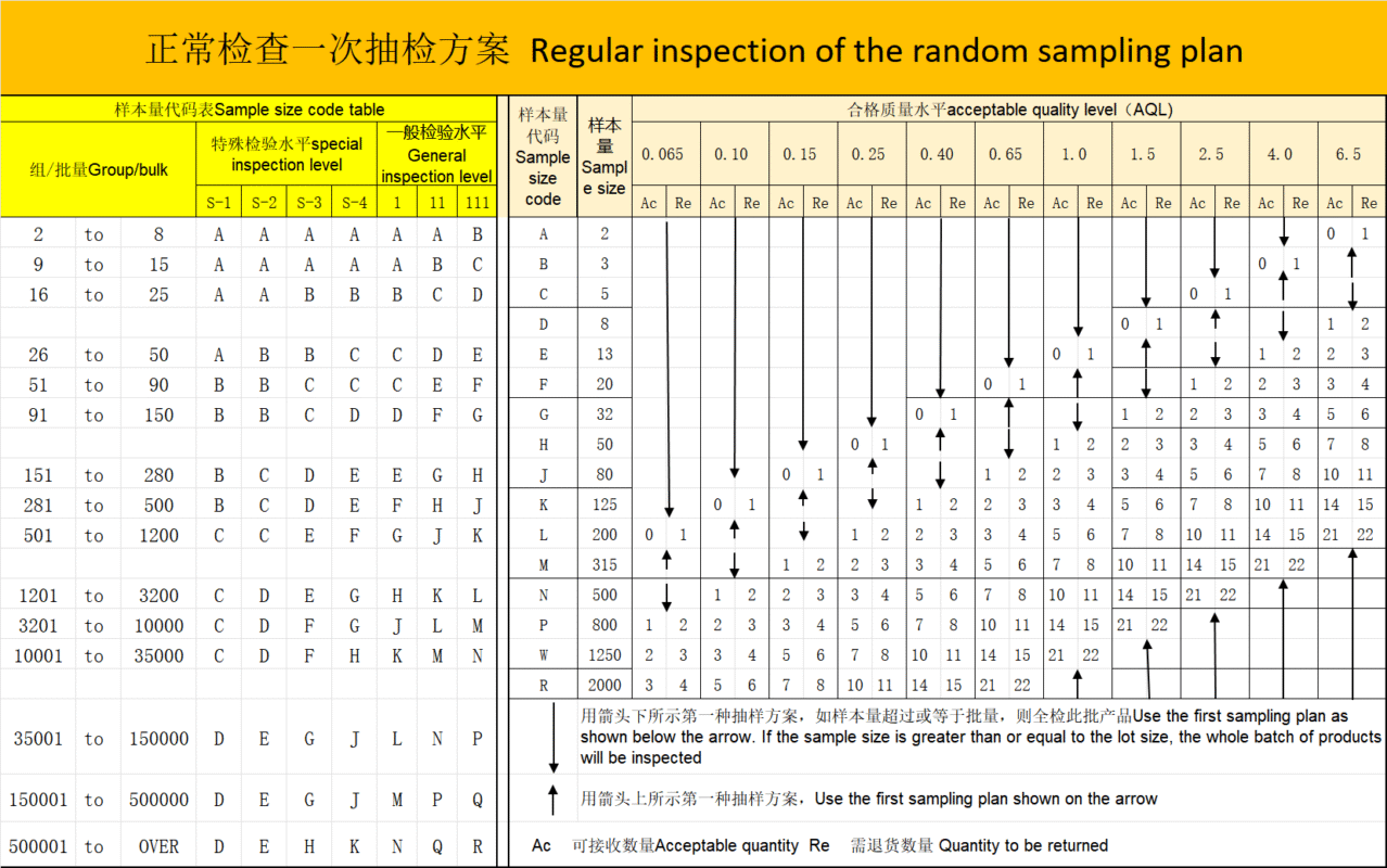 CGF INSPECTION AQL introduce.