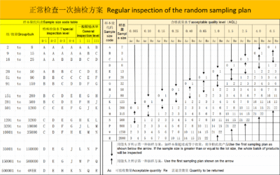 CGF INSPECTION AQL introduce.