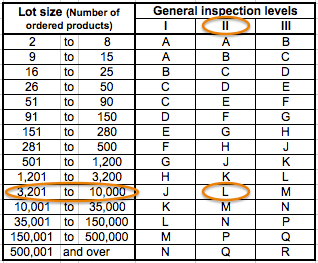 CGF INSPECTION AQL